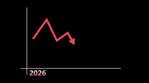 Downward line graph over a world map with 2026 to 2027 animation Stockbeeldmateriaal 340383608