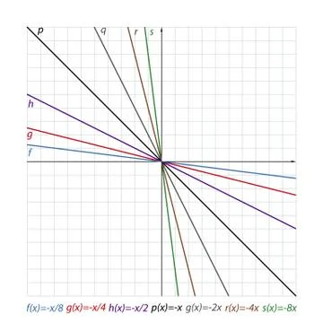 Downward lines on the coordinate plane Illustrazione stock