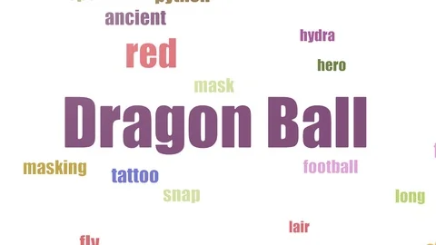 Dragon Ball Word Cloud Animated Isolated Stock Footage 103558206