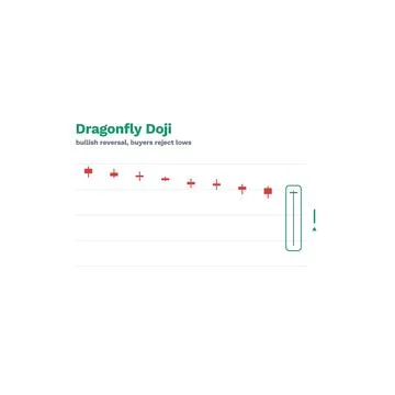 Dragonfly Doji Candlestick Pattern Labeled Vector Trading Chart Technical Ilustración de archivo