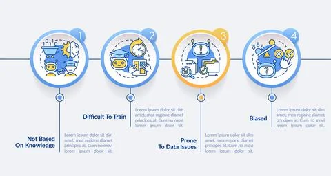Drawbacks of machine learning circle infographic template Stock Illustration