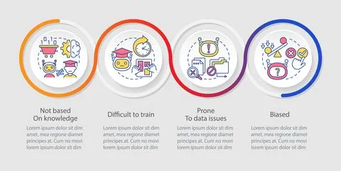 Drawbacks of machine learning loop infographic template 스톡 일러스트