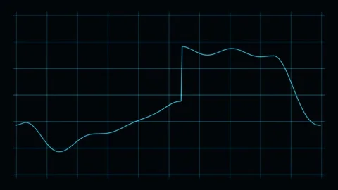 Drawdown Deepens Then Recovers Beneath A Prior Equity Peak Stock Footage 344513265