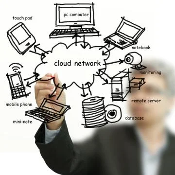 Drawing cloud network on whiteboard Stock Illustration