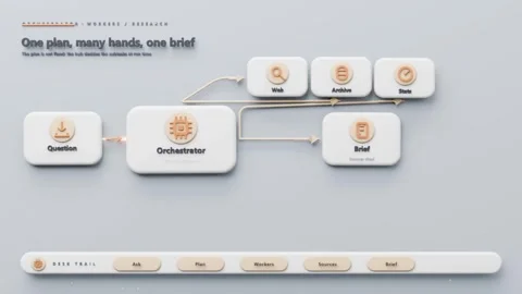 Drawing connectors, Orchestrator card sending orange pulses to Brief on Stock Footage 341865111