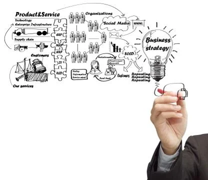 Drawing idea board of business process Stock Illustration