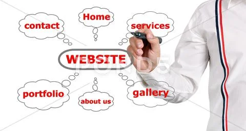 Drawing plan website Stock Illustration