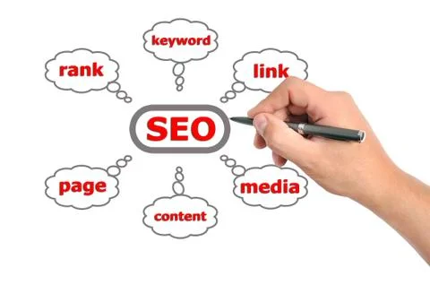 Drawing scheme seo Stock Illustration