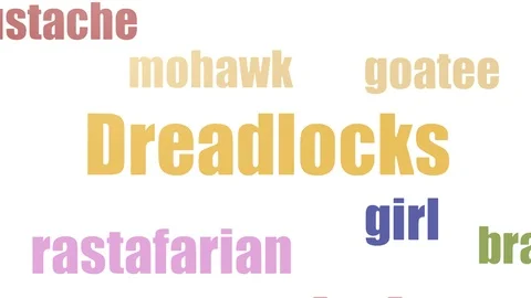 Dreadlocks Word Cloud Animated On White ... | Stock Video | Pond5