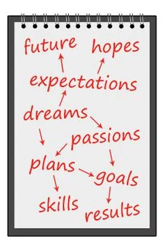 Dreams and passions Stock Illustration