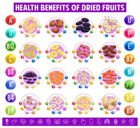 Dried fruits chart table content of vitamins. イラスト素材
