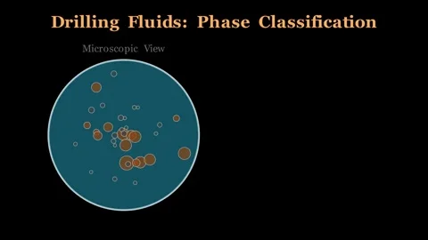 Drilling Fluids Classification Vídeos de archivo 340301584