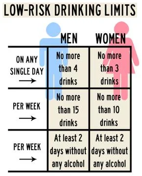 Drinking limits Stock Illustration