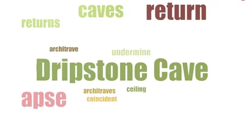 Dripstone Cave Word Cloud Animated Isolated Stock Footage 107228180