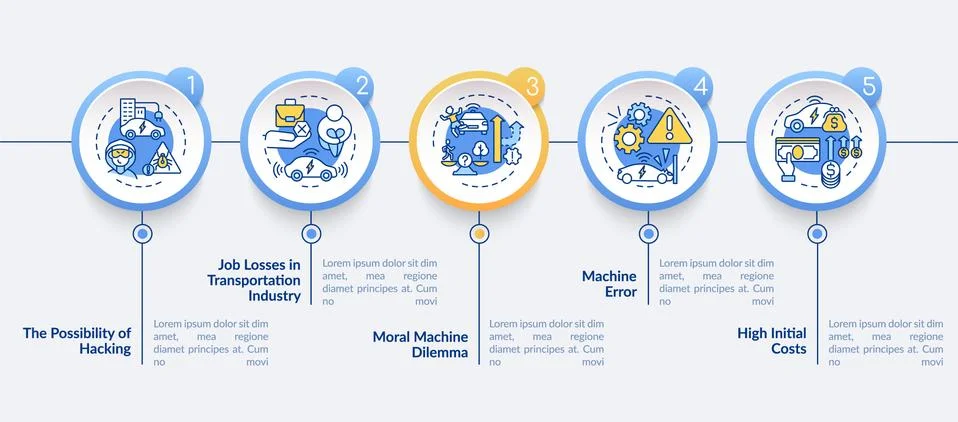 Driverless auto problems vector infographic template. Stockillustratie