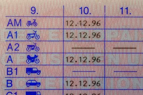 Driver's license categories showing different vehicle types Stock Photos