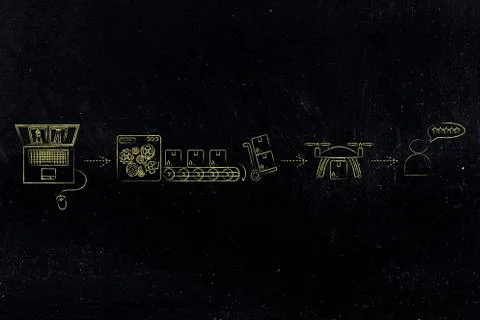 Drone delivery of parcel, from the order to the feedback Stockillustratie