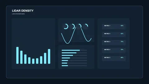 Drone LiDAR Point Density Dashboard HUD Vídeo Stock 344091766