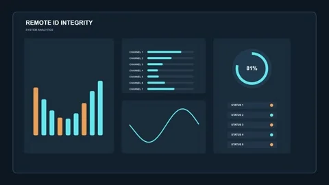 Drone Remote ID Signal Integrity Dashboard HUD Stock Footage 344731479