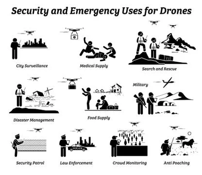 Drone usage and applications for security and emergency. Vector icons of dron Stock Illustration