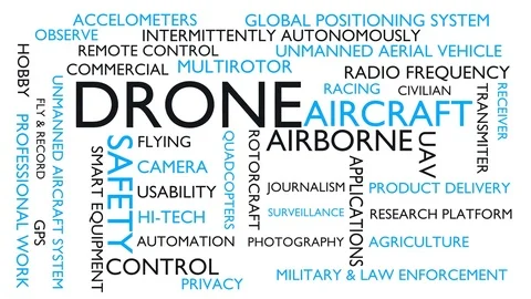 Drone word tag cloud. White English variant. UHD Stock Footage 73700211