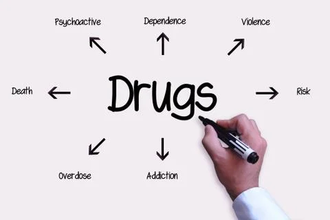 Drugs Ilustração Stock