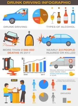 Drunk driving vector alcoholic driver in car accident infographic illustration Stock Illustration