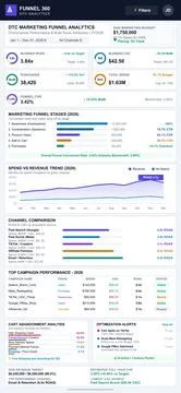 DTC Marketing Funnel Analytics Dashboard with Performance Metrics and Charts Stock Illustration