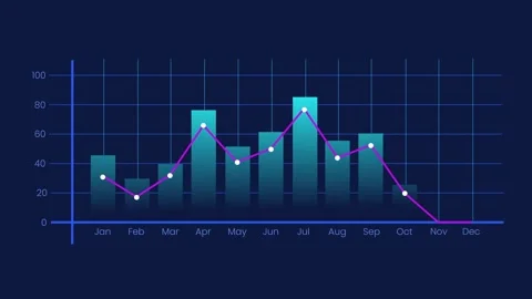 Dual gradient business line chart showing monthly growth animation Video stock 332266560