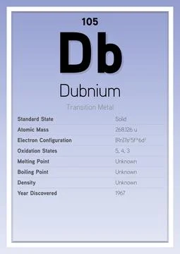 Dubnium Periodic Table Elements Info Card (Layered Vector Illustration) Illustrazione stock