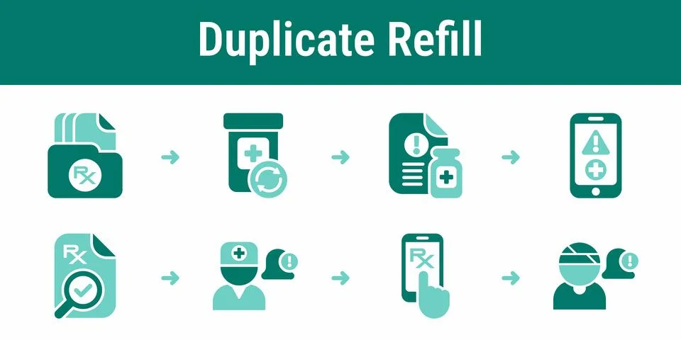 Duplicate refill prevention and alert workflow Stock-Illustration
