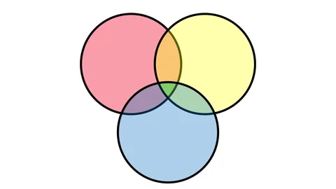 DVF framework: desirability, viability, and feasibility Stock Footage 322555245