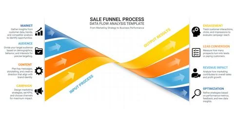 Dynamic 3D data flow infographic showing the full sales funnel process Stock Illustration