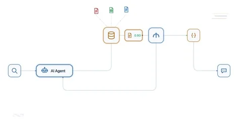 Dynamic agentic RAG self-correcting retrieval loop in AI workflow with seamless Stock Footage 339301933