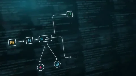 Dynamic AI Agent Workflow with Product Tagging in Cyan - A futuristic scene show Stock Footage 341583858