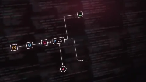 Dynamic AI Agent Workflow Visualization Featuring Churn Prediction with Glowing Stock Footage 341586576