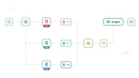 Dynamic AI Document Retrieval Workflow with Multi-Source RAG Pipeline Stock Footage 339301936