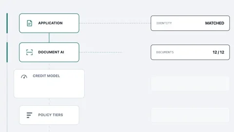 Dynamic AI Loan Underwriting Workflow Animation Showing Step-by-Step Process wit Stock Footage 340439894