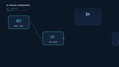 Dynamic AI Workflow in Finance Step-by-Step Fraud Screening Process with Real-Ti Stock Footage 340440794