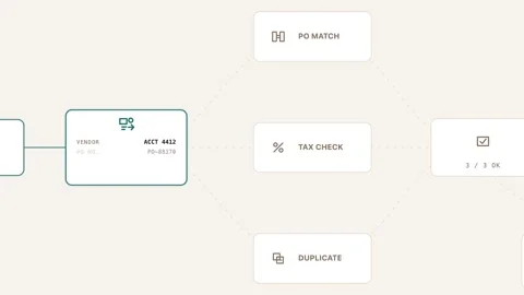 Dynamic AI Workflow Visualization for Invoice Processing in Finance Featuring So Stock Footage 340440060
