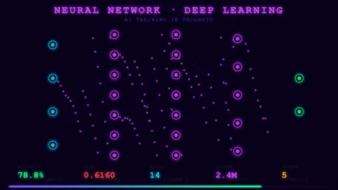 Dynamic animation illustrating a neural network deep learning model concept Stock Footage 336836783