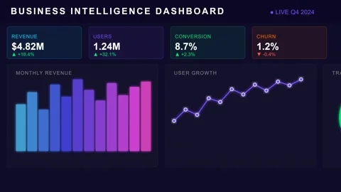 Dynamic Business Intelligence Dashboard Displaying Real-time Financial Data.. Stock Footage 336837396