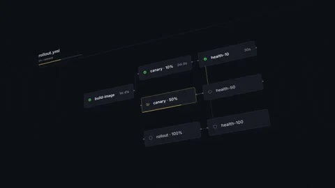 Dynamic canary rollout diagram showcasing various deployment stages in a dark UI 動画素材 341183521