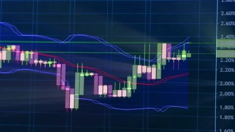 Dynamic Candlestick Reaction Area Financial Trading Asset 4K 動画素材 339269403