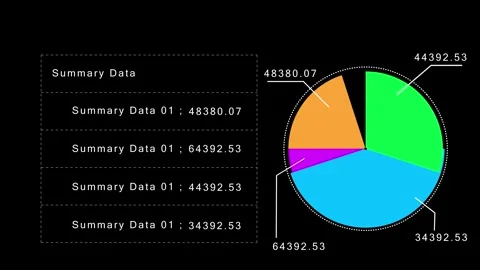 Dynamic color pie chart with animated numbers highlights data distribution and c Vídeo Stock 332261032