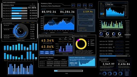 Dynamic dashboard with compact business graphs visualizing financial metrics Stockbeeldmateriaal 334265808