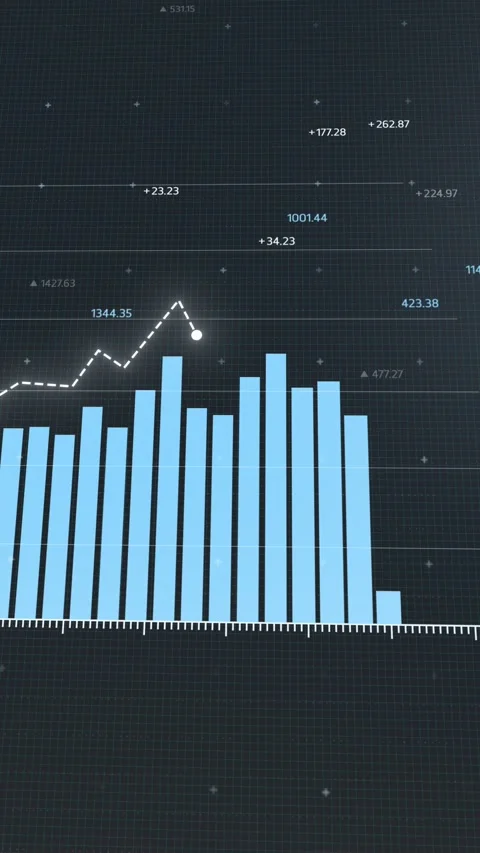 Dynamic digital animation showcasing upward market trends, animated bar graph Stock Footage 285657990