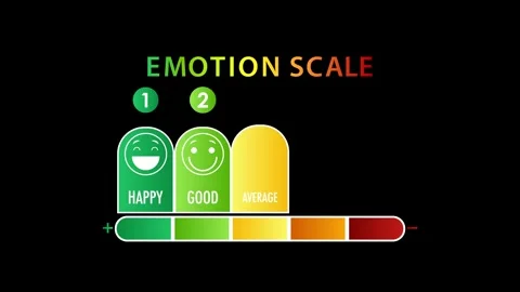 Dynamic Emotion Scale Animation on Black Background Stock Footage 309164922