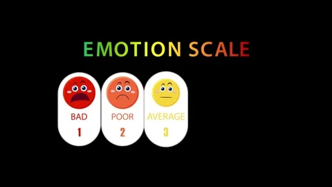 Dynamic Emotion Scale Animation on Black Background Stock Footage 309614198