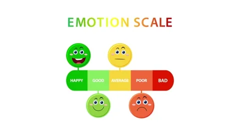 Dynamic Emotion Scale Animation with Colorful Faces Stock Footage 309493874